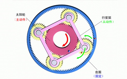 行星減速機(jī)齒輪.jpg