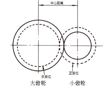 大齒輪和小齒輪.png